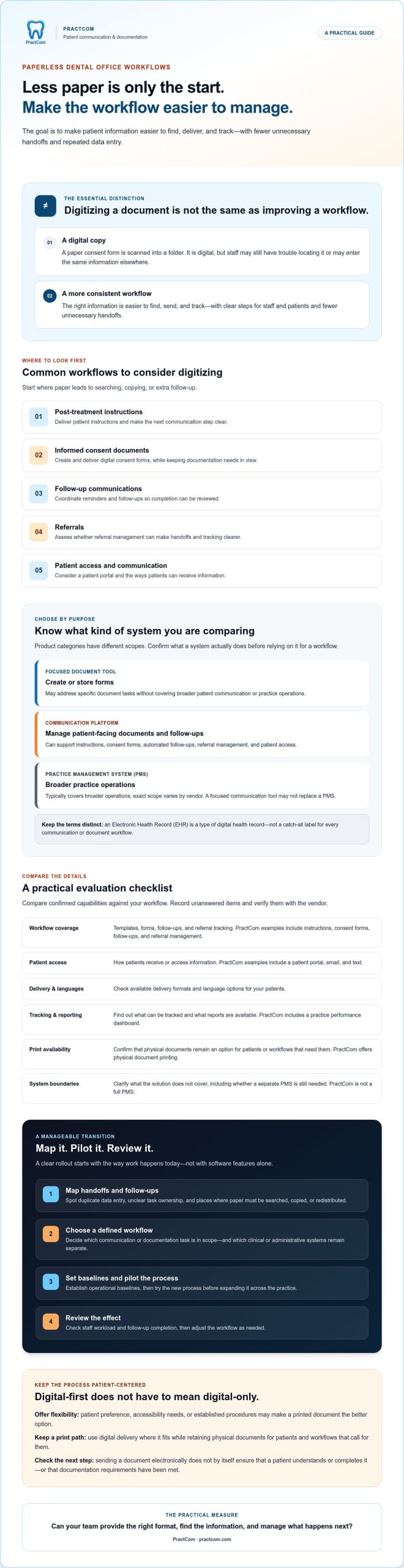 Paperless Dental Office Solutions: How to Choose the Right System