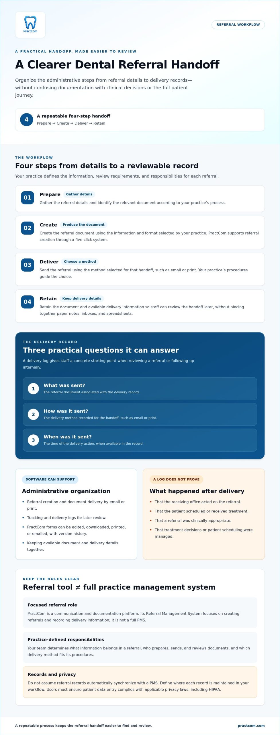 Dental Referral Software: A Guide for Practices