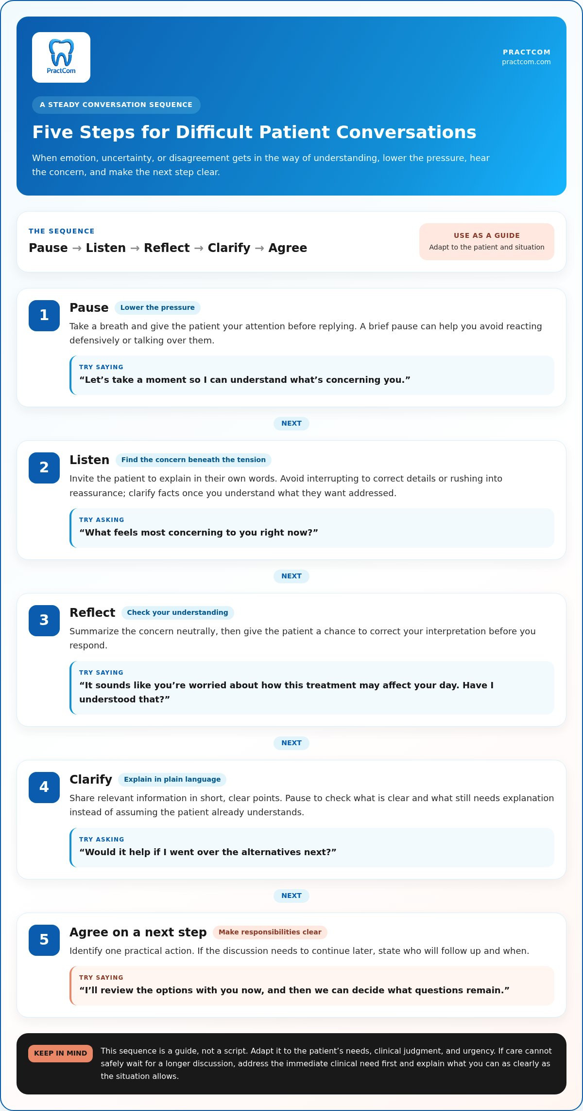 Handling Difficult Patient Conversations in Dentistry: A Practical Guide
