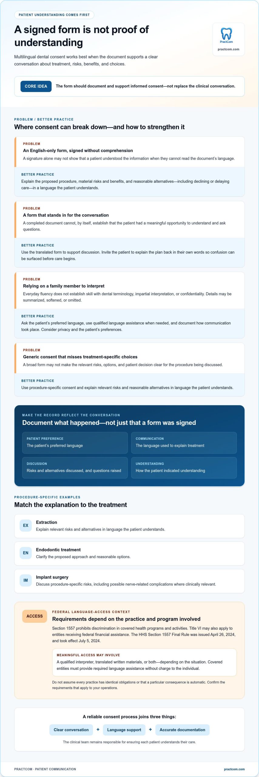 Multilingual Dental Consent: 2026 Clinical & Legal Guide