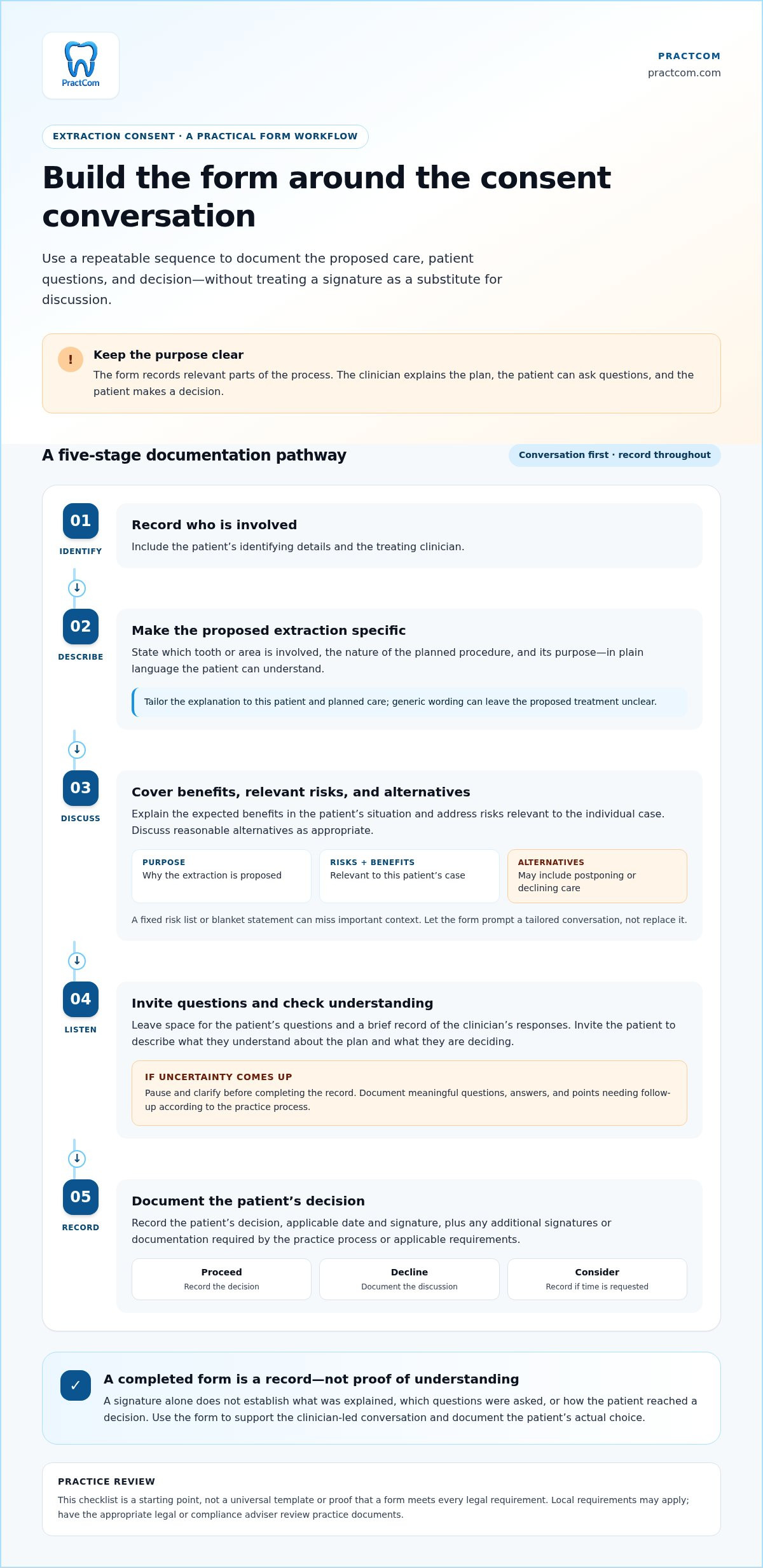 Tooth Extraction Consent Form: Content and Usage