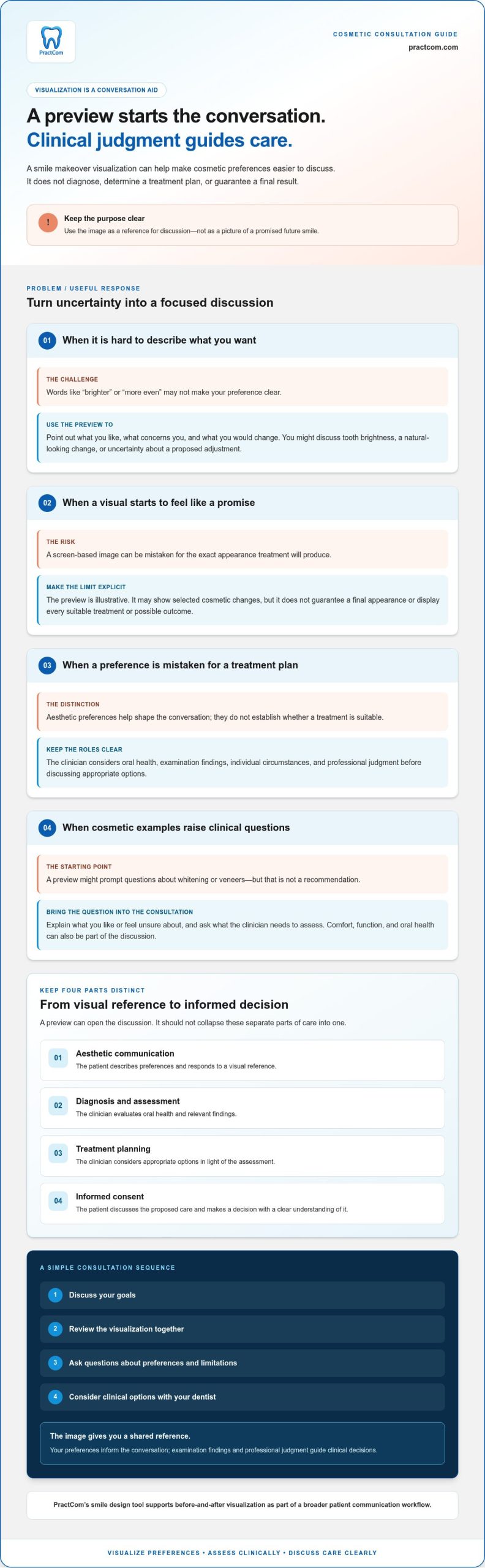 Smile Makeover Visualization Tool: What to Know Before You Preview a New Smile