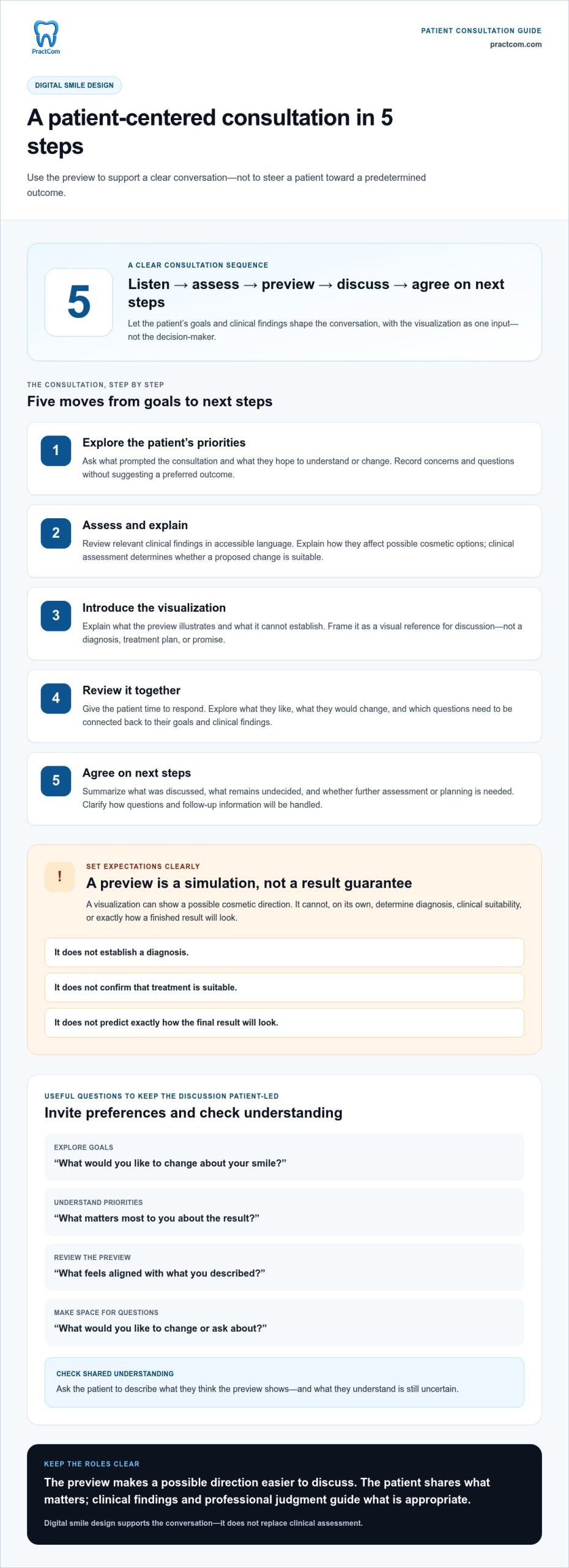 Digital Smile Design: A Guide for Dental Teams