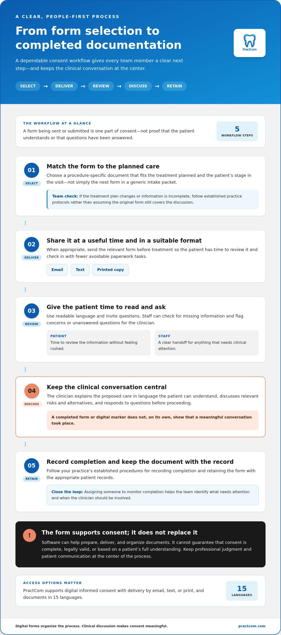 Dental Consent Form Software: 2026 Guide for Practices