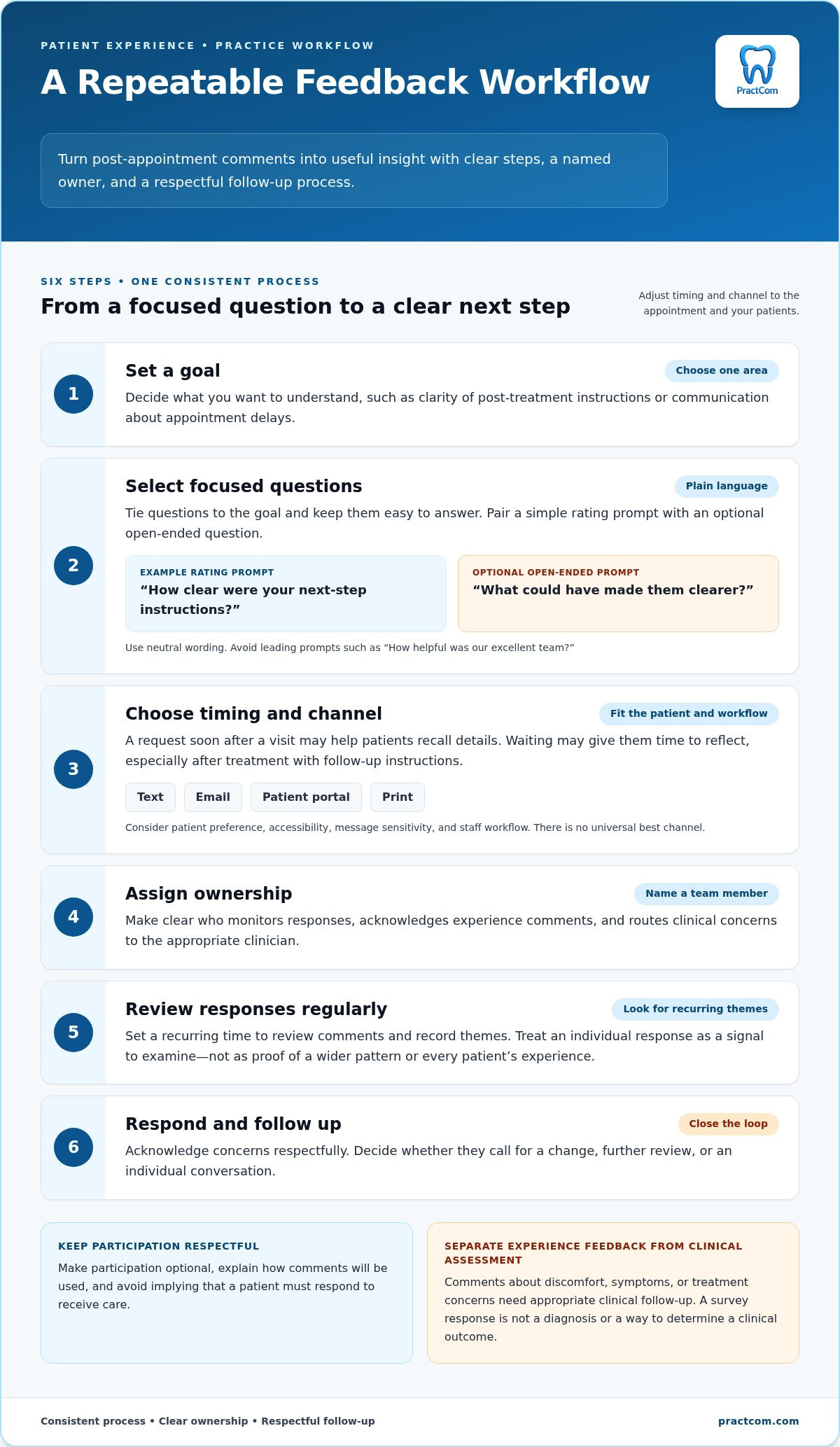 Post-Appointment Feedback for Dental Patients: Guide