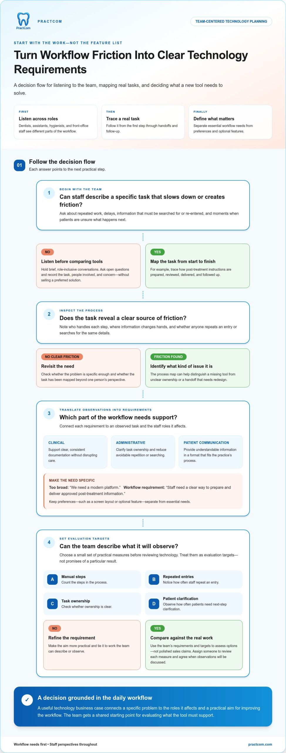 Dental Team Buy-In for New Technology: A Practical Guide