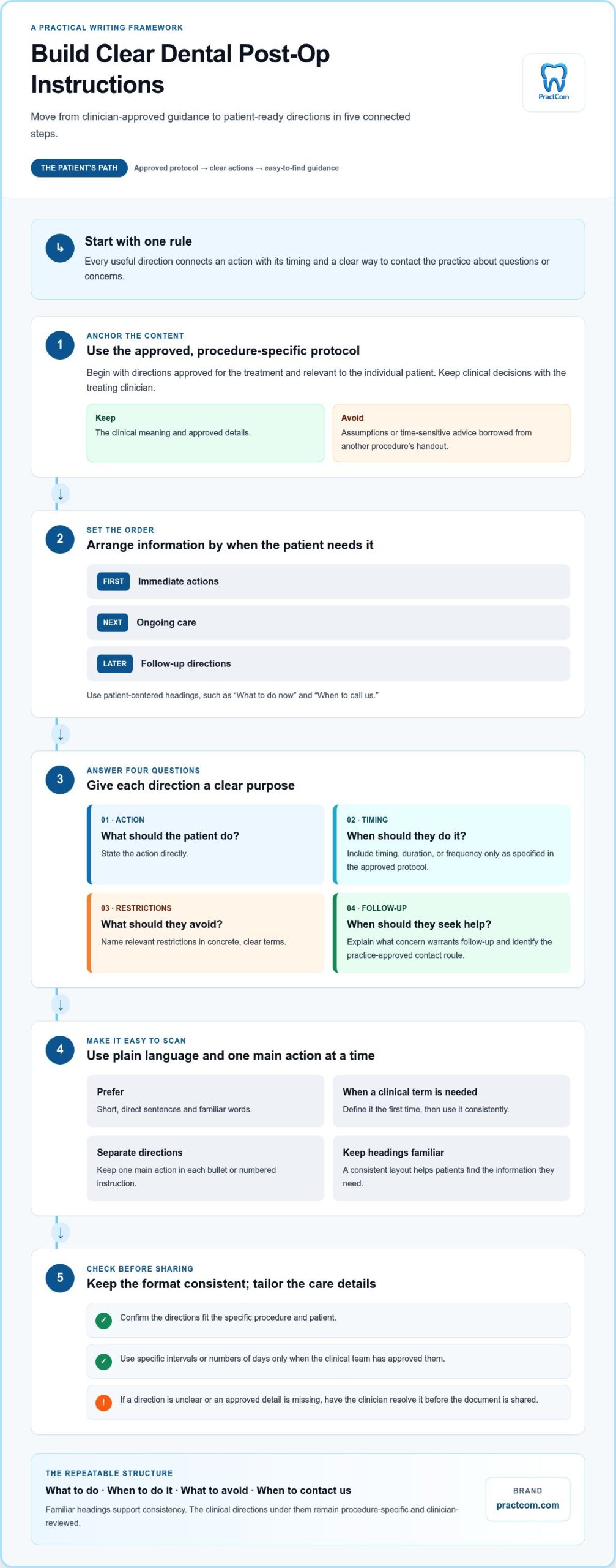 How to Write Clear Dental Post-Op Instructions Patients Can Follow