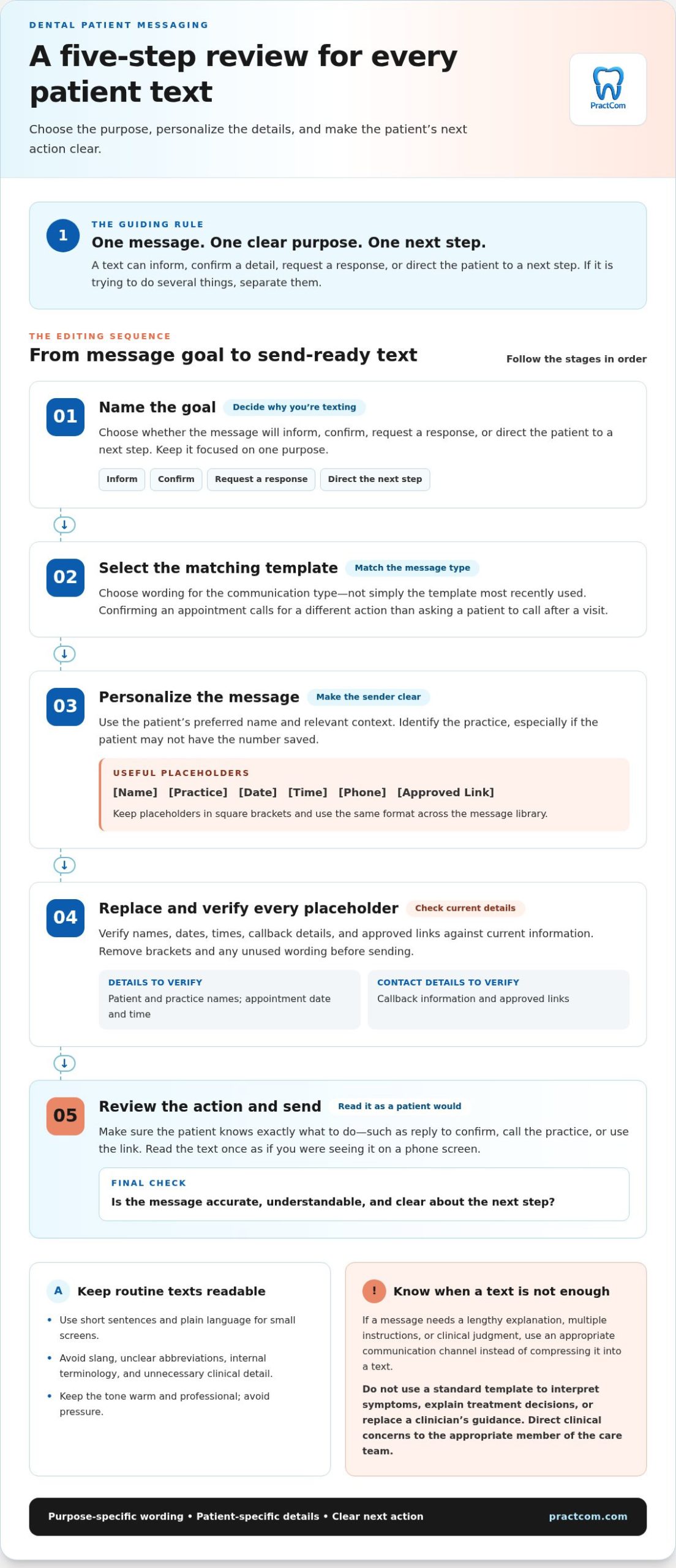 Text Message Templates for Dental Patients: 12 Ready-to-Adapt Examples