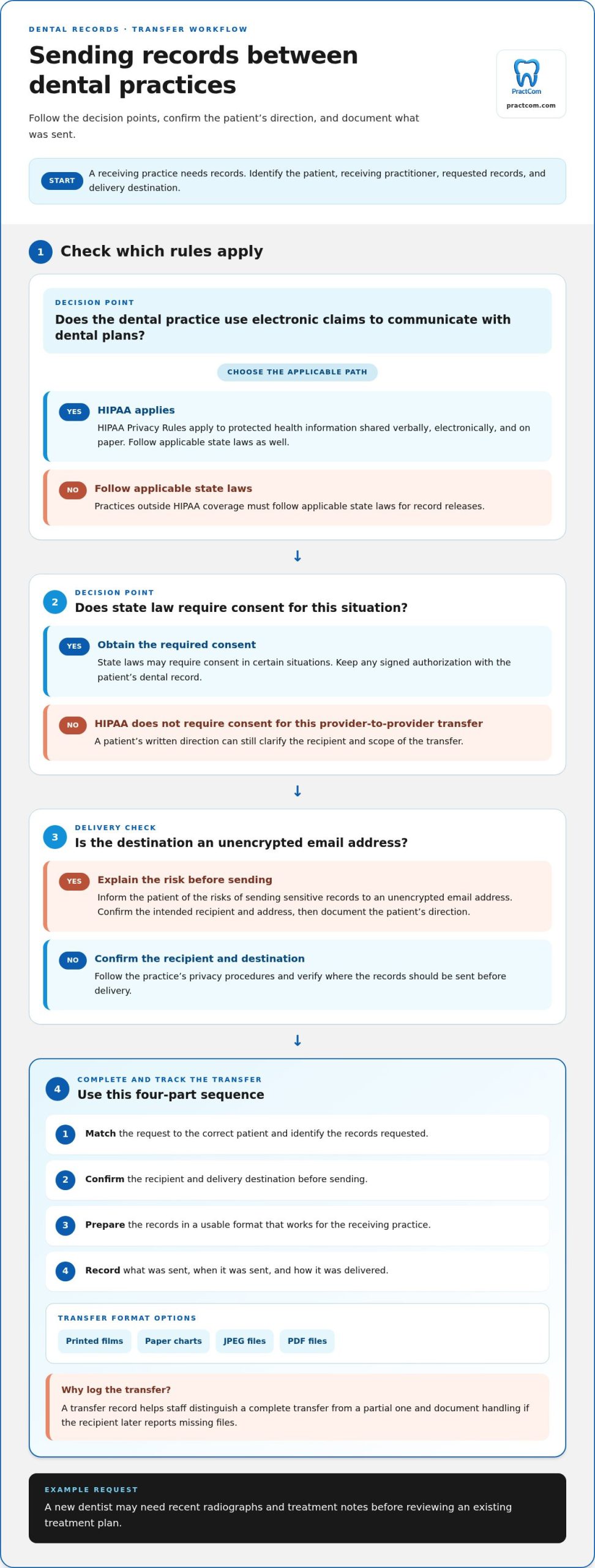Consent for Release of Dental Records for Dental Practices